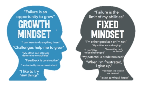 growth-mindset