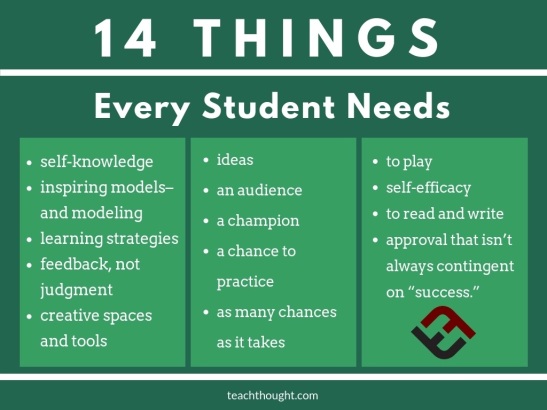 14 things every student needs