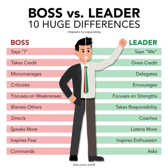 agrassoblog_boss_vs_leader