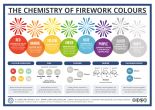 chemistry of firework-colours-2015