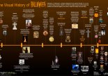 the-visual-history-of-halloween-infographic-poster