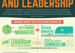 emotional-intelligence-and-leadership-infographic-480x460