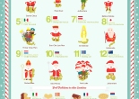 Christmas Around the World by Lemonly
