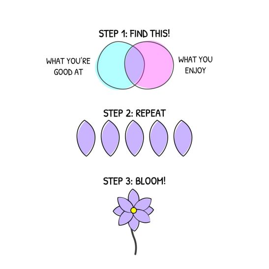 how to bloom