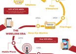 History of Communication_Infographic